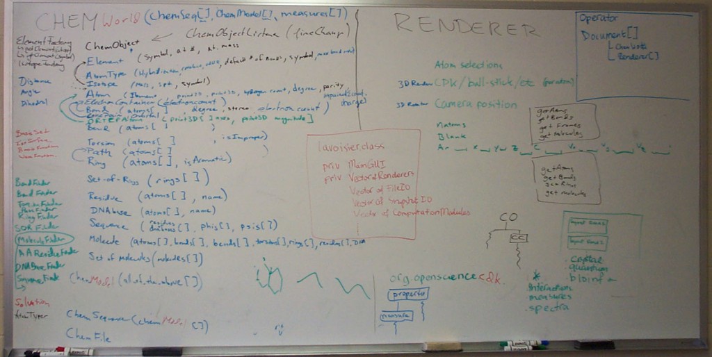 The CDK waterfall whiteboard